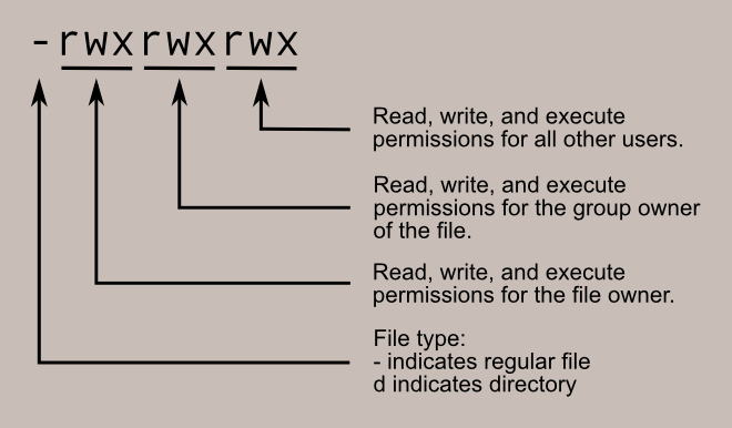 File-Permissions-Linux