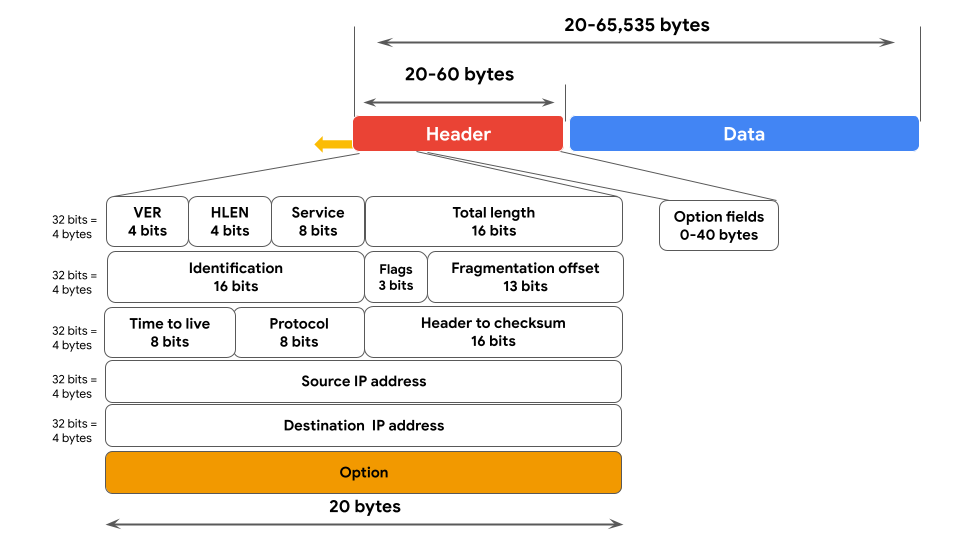 TCP Vs OSI