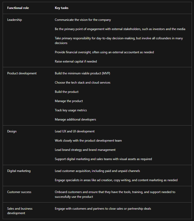 Key_Roles_in_Startup