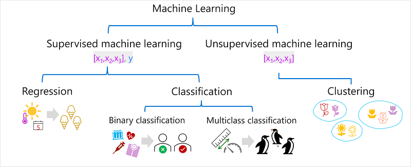 ML Types